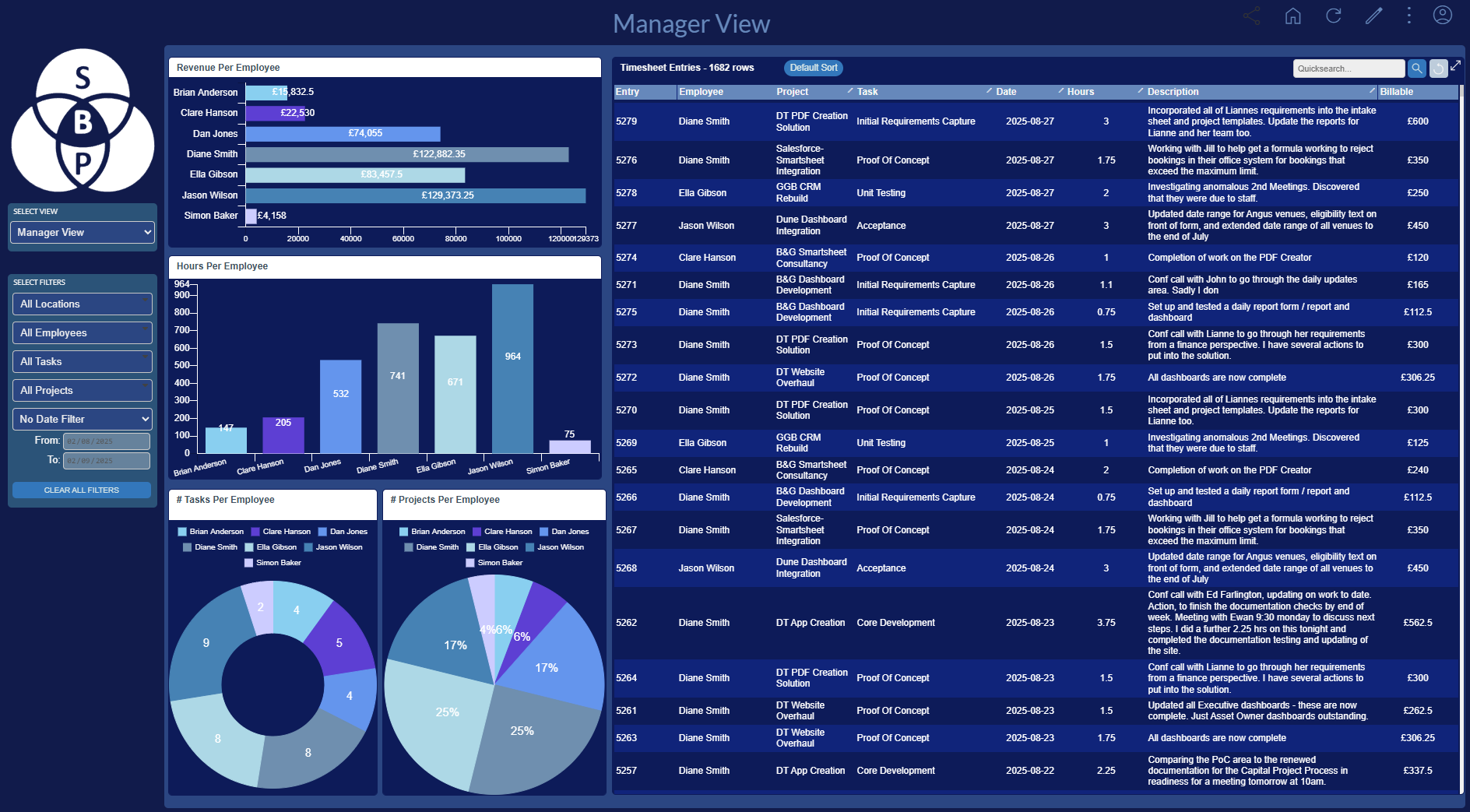 Dashboard preview